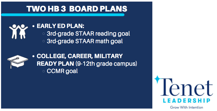 TenetLeadership's tweet photo. All #Texas #School boards must adopt #HB3 plans by Jan. 31. We can help! We offer a fast, easy, on-line, school board goal writing workshop for @teainfo training credit. Learn more!  #tasatasb https://t.co/808d5quYFP
