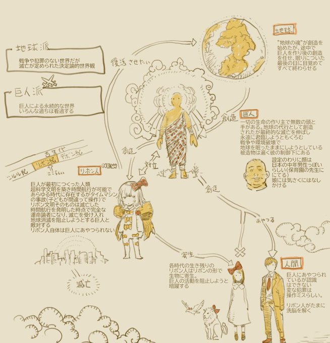 風呂で毎日聞かされる 娘の妄想の話 を図解したイラストが面白い 巨人 リボン紀 人間の洗脳など 壮大なsf設定に ねとらぼ