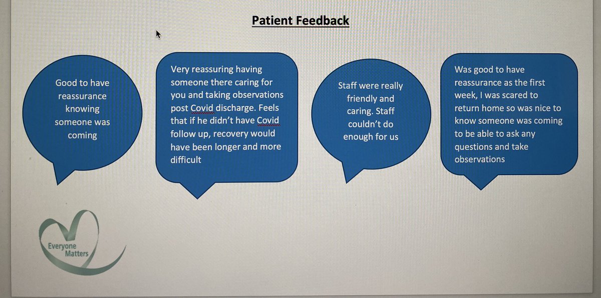 Super proud to work with such dynamic, forward thinkers in our Integrated Urgent Care Team ☺️ C19 hospital discharges followed up at home on discharge day, then  D7,14,21 to support recovery! Plus C19 rehab pathway for community diagnosis! And virtual wards too! #integration