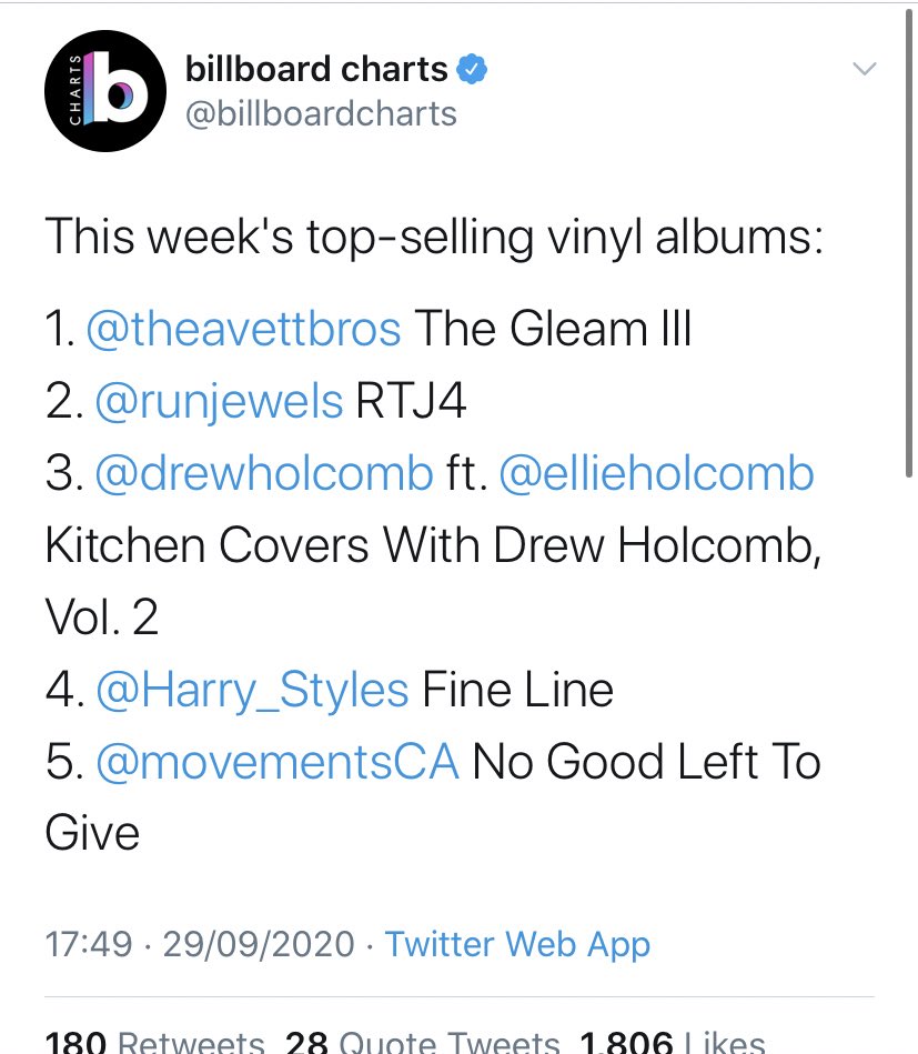 -“Fine Line” is #15 on the Billboard 200 chart on its 41st week. It has been charting in the top 20 for 40 weeks.-Harry reached top 15 most listened artists in the world right now. One of the only artists to achieve this with no remixes, collabs or features.