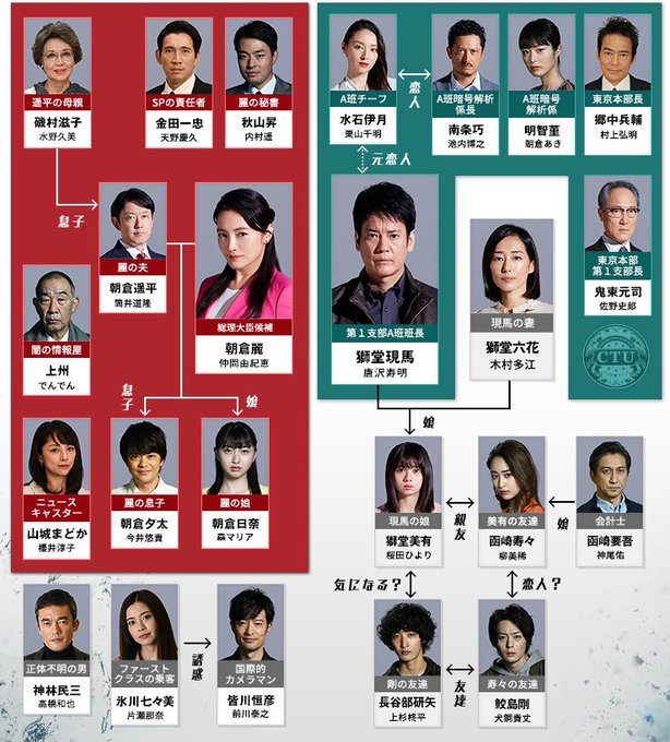 24japan 日本版キャスト比較 クロエやトニー ニーナは誰 好好日memo