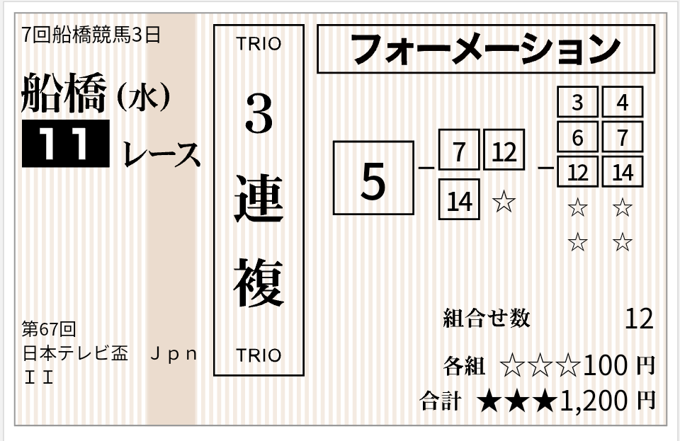 三 連 複 フォーメーション