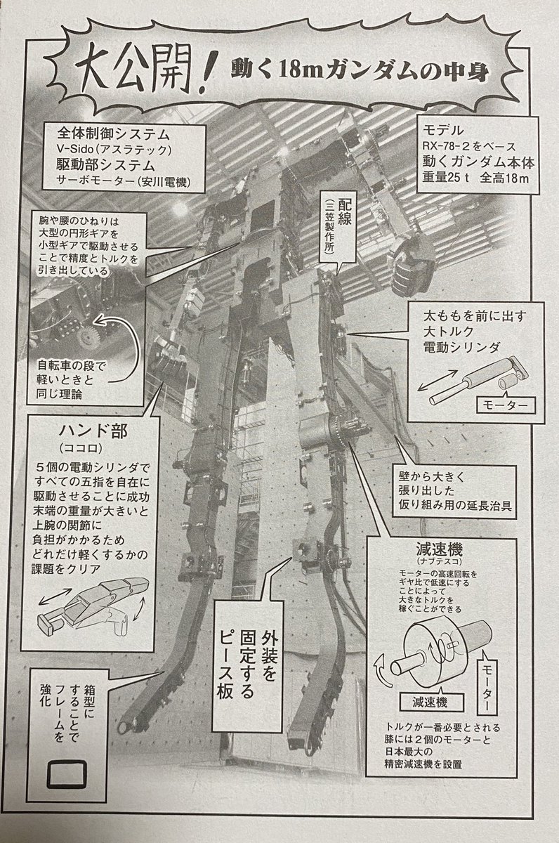 そんな動くガンダムの中身ですが 週刊プレイボーイの漫画 秘密組織プレイメーソン 見ル野栄司の漫画
