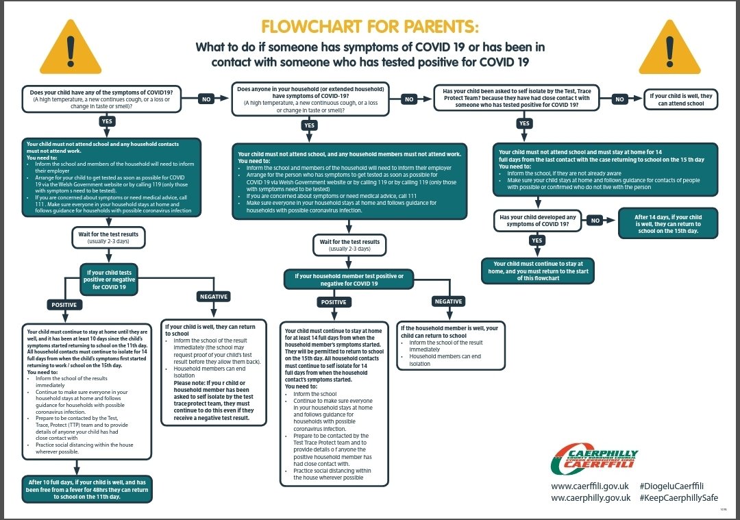 CCBC Education Welfare tweet media