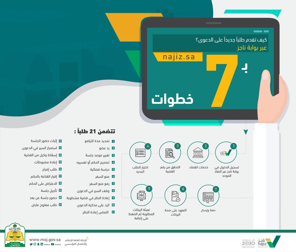 وزارة العدل On Twitter كيف تقدم طلبا جديدا على الدعوى عبر بوابة ناجز Https T Co Kkpidn7ukr