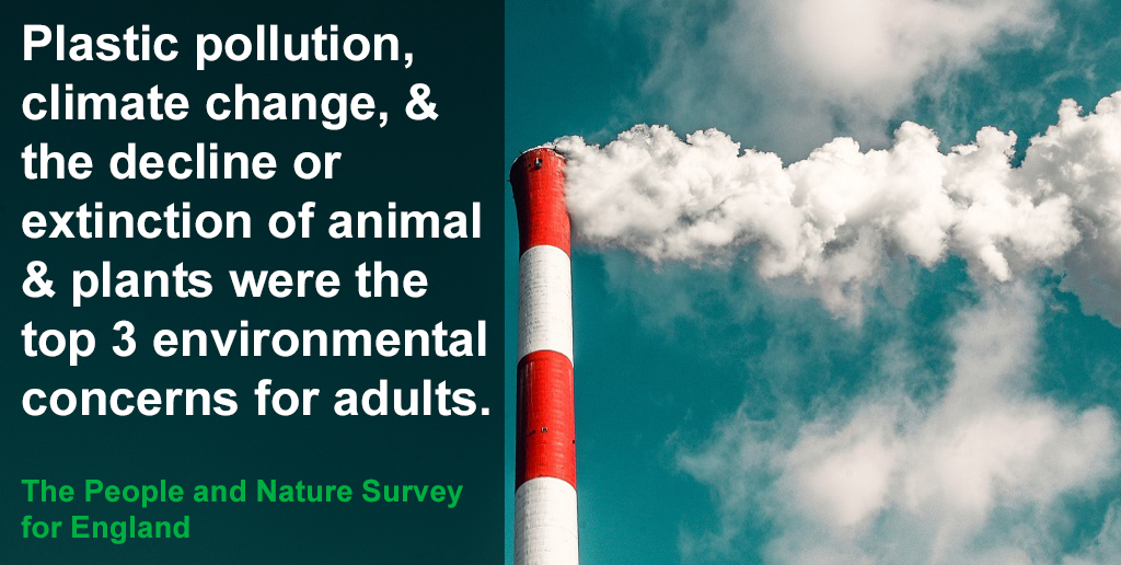 Concerns for the environment is becoming increasingly important to people: plastic pollution, climate change & ‘the decline/extinction of animal & plant life’ were the top 3 environmental concerns for adults.Report  https://www.gov.uk/government/statistics/the-people-and-nature-survey-for-england-adult-data-y1q1-april-june-2020-experimental-statistics #BetterWithNature  #PeopleAndNature