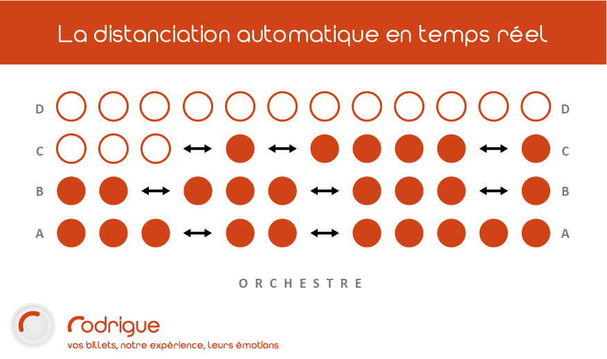 DISTANCIATION PHYSIQUE
1/2
Déjà plus de 80 000 places attribuées en distanciation automatique en temps réel !
Avec #Rodrigue SPHERE, vendez vos places en respectant la distanciation physique en toute simplicité.