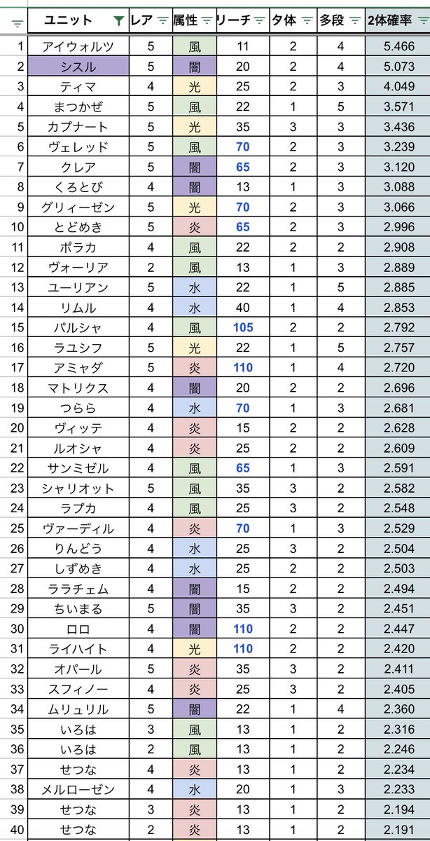 ヤッシー家のメルストメモ帳 Yaswiqa Twitter