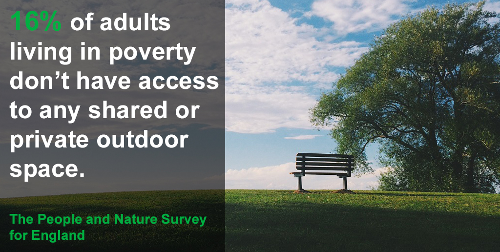 For some, private gardens were the main way for accessing natural spaces during the COVID-19 restrictions. However, 16% of adults living in poverty do not have access to any shared/private outdoor space.Report https://www.gov.uk/government/statistics/the-people-and-nature-survey-for-england-adult-data-y1q1-april-june-2020-experimental-statistics #BetterWithNature  #PeopleAndNature