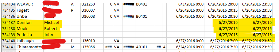 And who ELSE was at that meeting at the White House. Well, thankfully there were strangely several people who's start date/time wasn't recorded, so it made it easy to figure out.John Podesta!