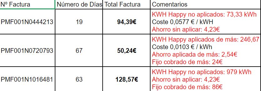 crisiyg's tweet photo. @Endesa en las facturas PMF001N0444213, PMF001N0720793, PMF001N1016481 he sido cobrada ERRONEAMENTE: 4,23 €, 21,46€ y 90,23€. Ruego contestación y devolución. https://t.co/Ft6DW01VGM