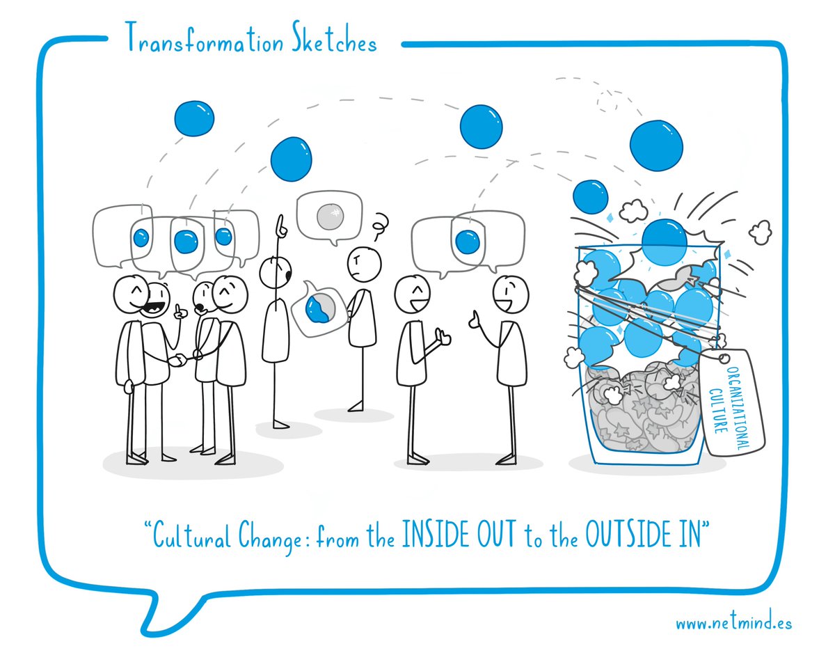 netmind_es's tweet image. Los comportamientos crean la cultura, no al revés.

El cambio cultural no se diseña, pasa a través de múltiples interacciones locales. Para cambiar el #mindset (interno)🧠, tenemos que trabajar en los comportamientos (externos). #BeTheChange 👉 bit.ly/33f6H98

w/ @Amaeso