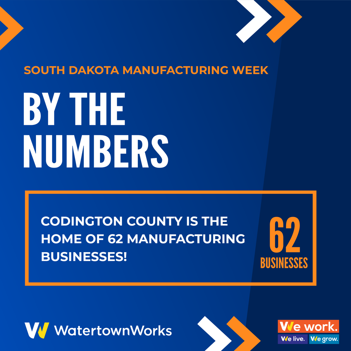 WatertownWorks's tweet photo. Did you know there are over 60 manufacturing businesses in Codington County? 62 to be exact!
#SDMfgWeek #MFGDay20 #SoDakIndustry #MadeinSD https://t.co/gxDvDVBjPy