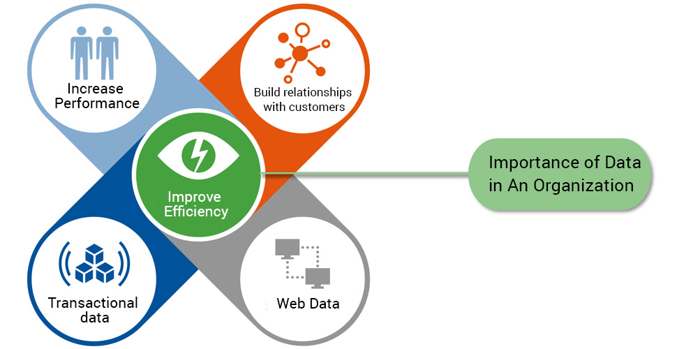 MzawadiGroup's tweet photo. Data is important for  strategic business decisions. But data has to be analyzed for it to make sense in decision making.

We will give you a solution that does exactly that.

https://t.co/XsAhJCyDta

#EnterpriseBusinessSolutions
#MzawadiLoyalty
#StrategicData https://t.co/Zz3gwuHZbG