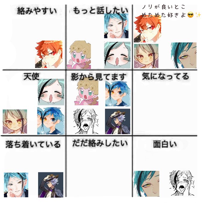 # RTした人を勝手に図に追加してみようのコーナー ❶

沢山の反応ありがとうございましたッ?✨
人数関係で2枠ずつ位になってます??
※偏見の塊です!不愉快にしたらごめんなさい??
※公式配布アイコンか不明&締切後の反応の方は枠入れしておりません 