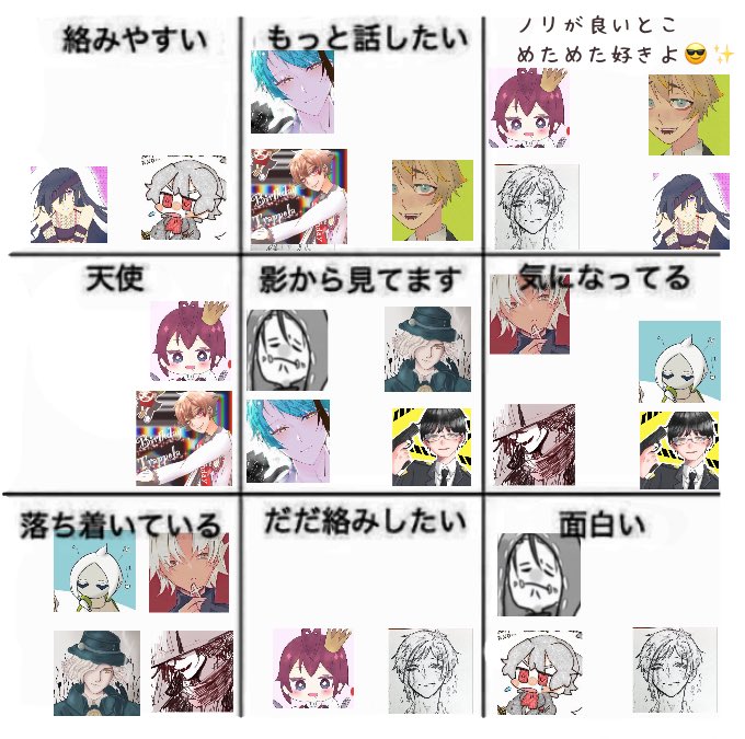 # RTした人を勝手に図に追加してみようのコーナー ❸

沢山の反応ありがとうございましたッ?✨
人数関係で2枠ずつ位になってます??
※偏見の塊です!不愉快にしたらごめんなさい??
※公式配布アイコンか不明&締切後の反応の方は枠入れしておりません 