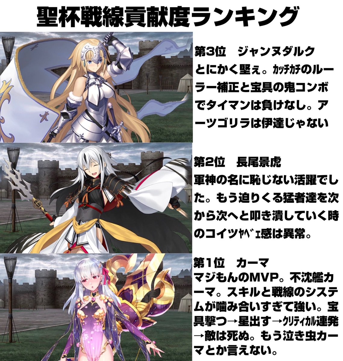 Fgo 弊カルデアでの聖杯戦線貢献度ランキング