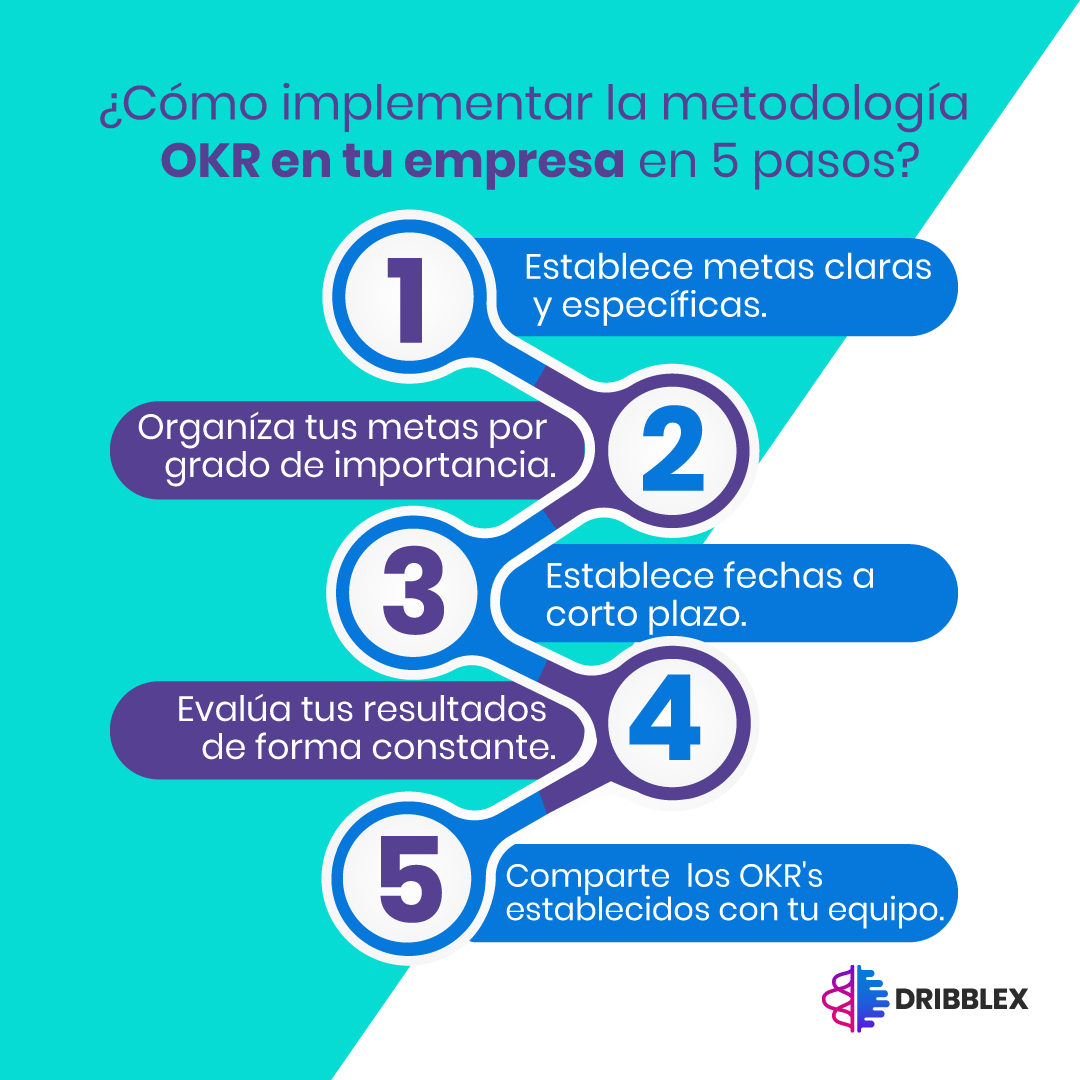 iDribblex's tweet photo. En Dribblex enlazamos tus objetivos con especialistas de la industria y ciencia de datos para asesorarte en la toma de decisiones y acelerar el cumplimiento de los resultados. 

#OKR #Objetivos #ObjetivosYResultadosClave #Emprendedores #Empresa https://t.co/29ZnyFrf4Z