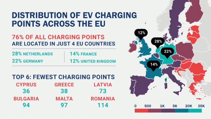 AgeVolt1's tweet photo. France, Germany, UK and Netherlands only account for 27% of the European’s surface area, but as of 2019, they contained 76% of its charging points❕
https://t.co/Axu3WI5yB8
#ecofriendly #charging #emobility #newageofvoltage #agevolt https://t.co/6bgMeGwJXs
