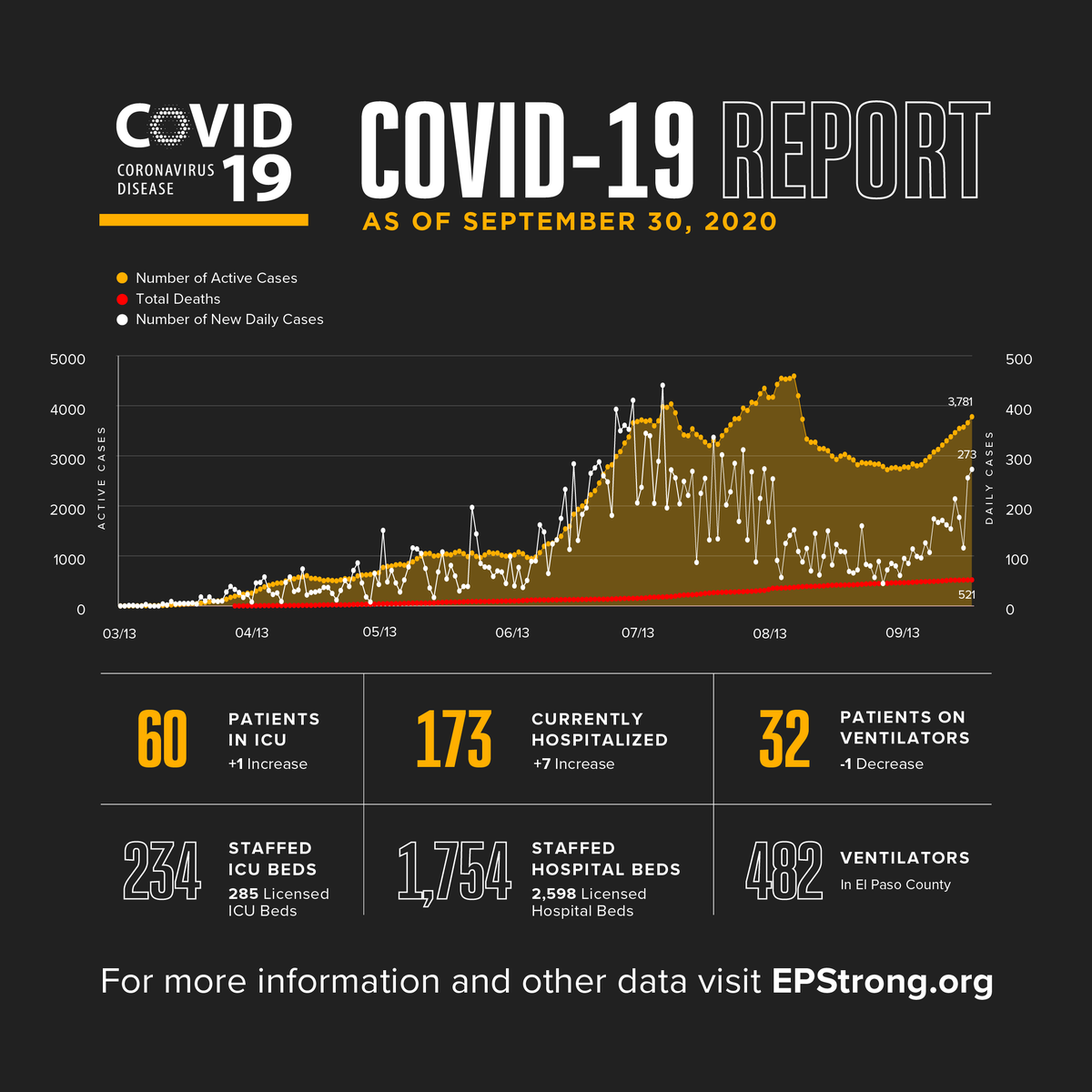 City of El Paso tweet media