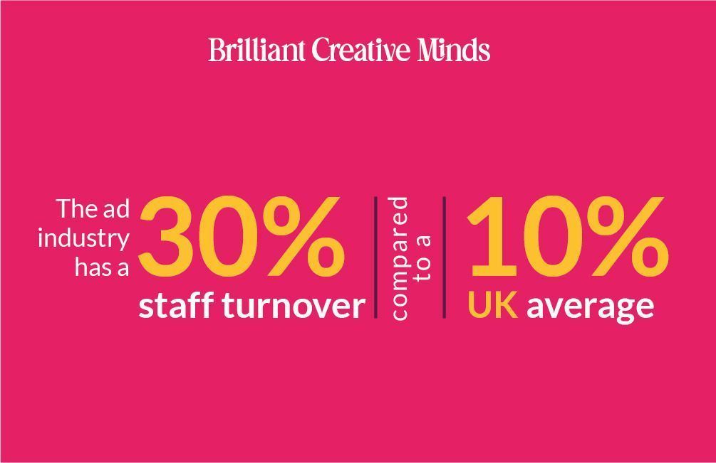 SoLo_CIC's tweet photo. Why does the ad industry have such high turnover? Here’s one story https://t.co/GZuAP2dui1 Have practices in your workplace caused  mental pressure &amp; impacted creativity? Visit https://t.co/b3HC6rCUNd. #BrilliantCreativeMinds #mentalhealthatwork #creativetalent @gov_procurement https://t.co/E7OxA4zNOX