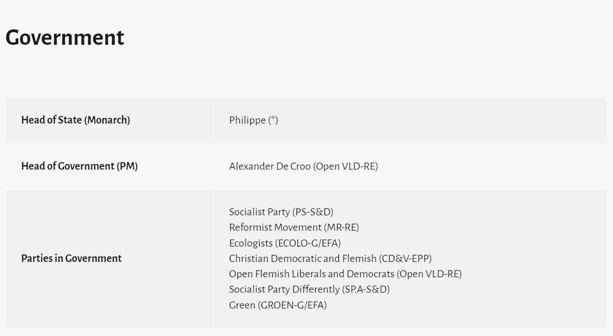 Europe Elects Belgium De Croo Ovld Re Is Sworn In As Prime Minister By King Filip He Leads A Government Of Centre Left Ps Sp A S D Liberal Mr Ovld Re Green Ecolo Groen G Efa And