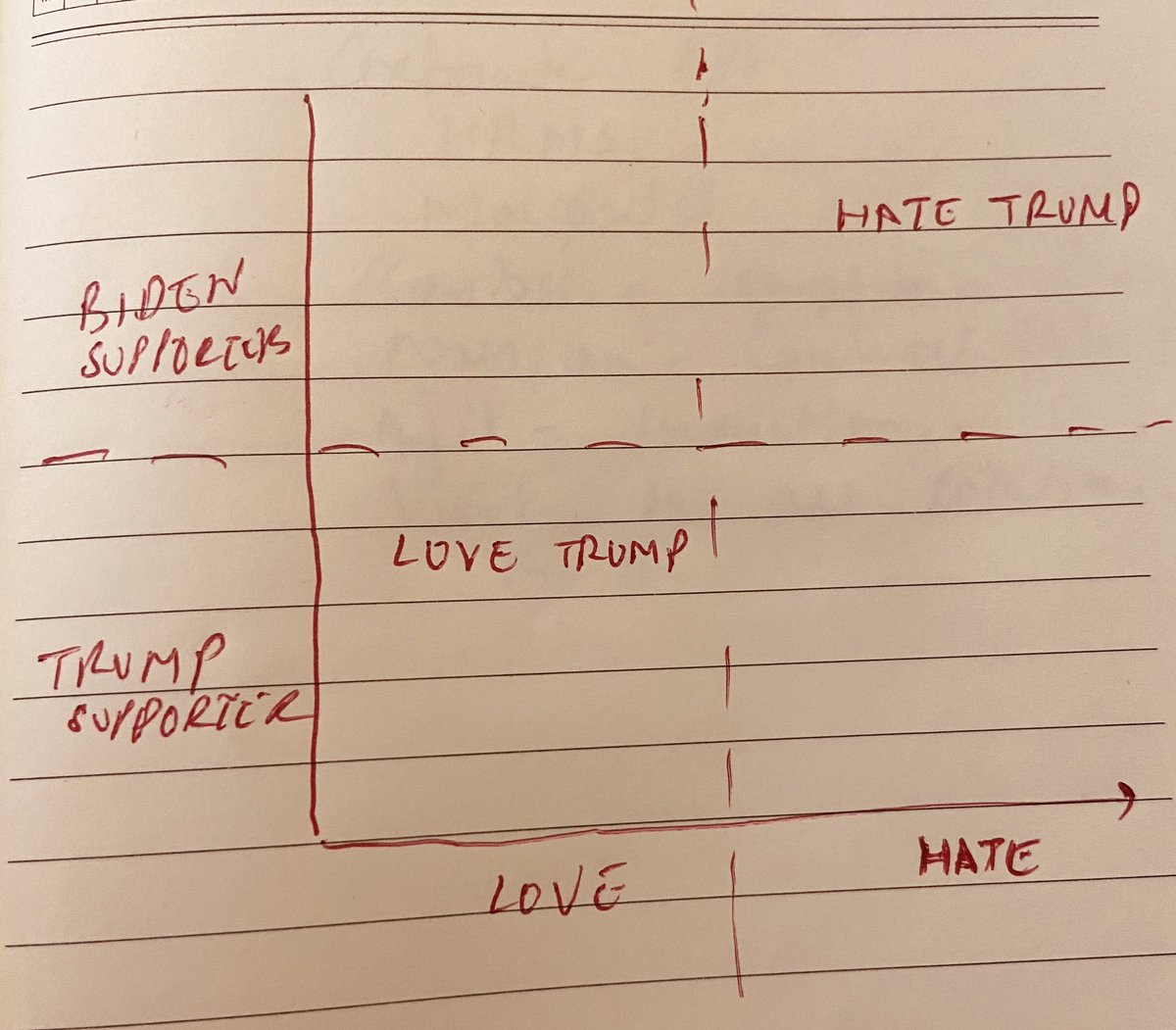 US Elections Summarised 😉