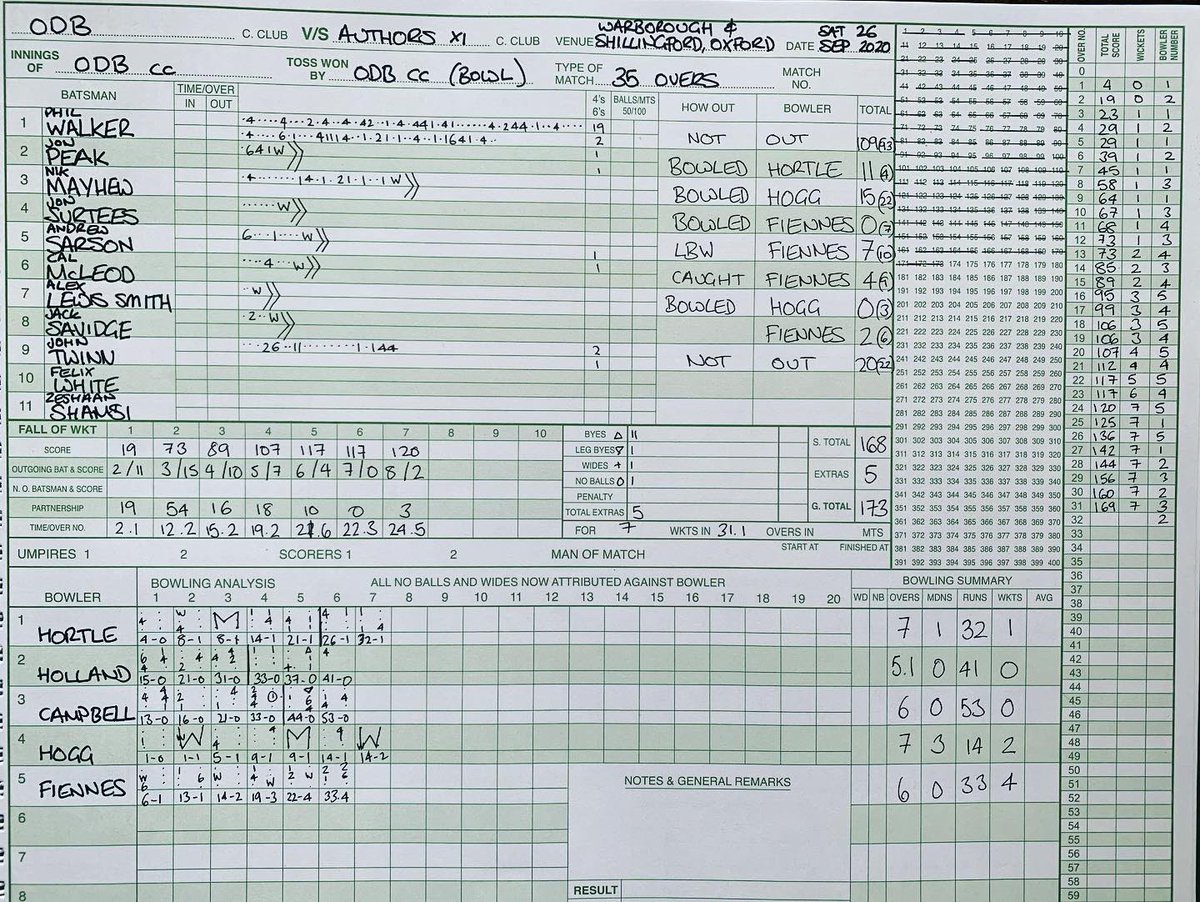 ODB CC (@odb_cc) on Twitter photo The scorecards for our fixture against the brilliant <a href="/AuthorsCC/">The Authors CC</a>.
A great bunch of players that played the game in the best spirit.
Hope to play them again next season...maybe when the weather is a tad warmer!!
#GoWell The scorecards for our fixture against the brilliant <a href="/AuthorsCC/">The Authors CC</a>.
A great bunch of players that played the game in the best spirit.
Hope to play them again next season...maybe when the weather is a tad warmer!!
#GoWell