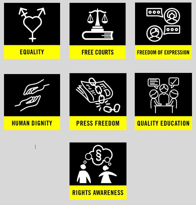 4/ today’s report covers important topics & acknowledges strong  #EU role in protecting  #RoL. The  #RoL interpretation is, however, narrow. It leaves out many  #HumanRights forming part and parcel of  #RoL, incl  #Equality,  #FreedomOfExpression,  #FreedomOfAssembly.