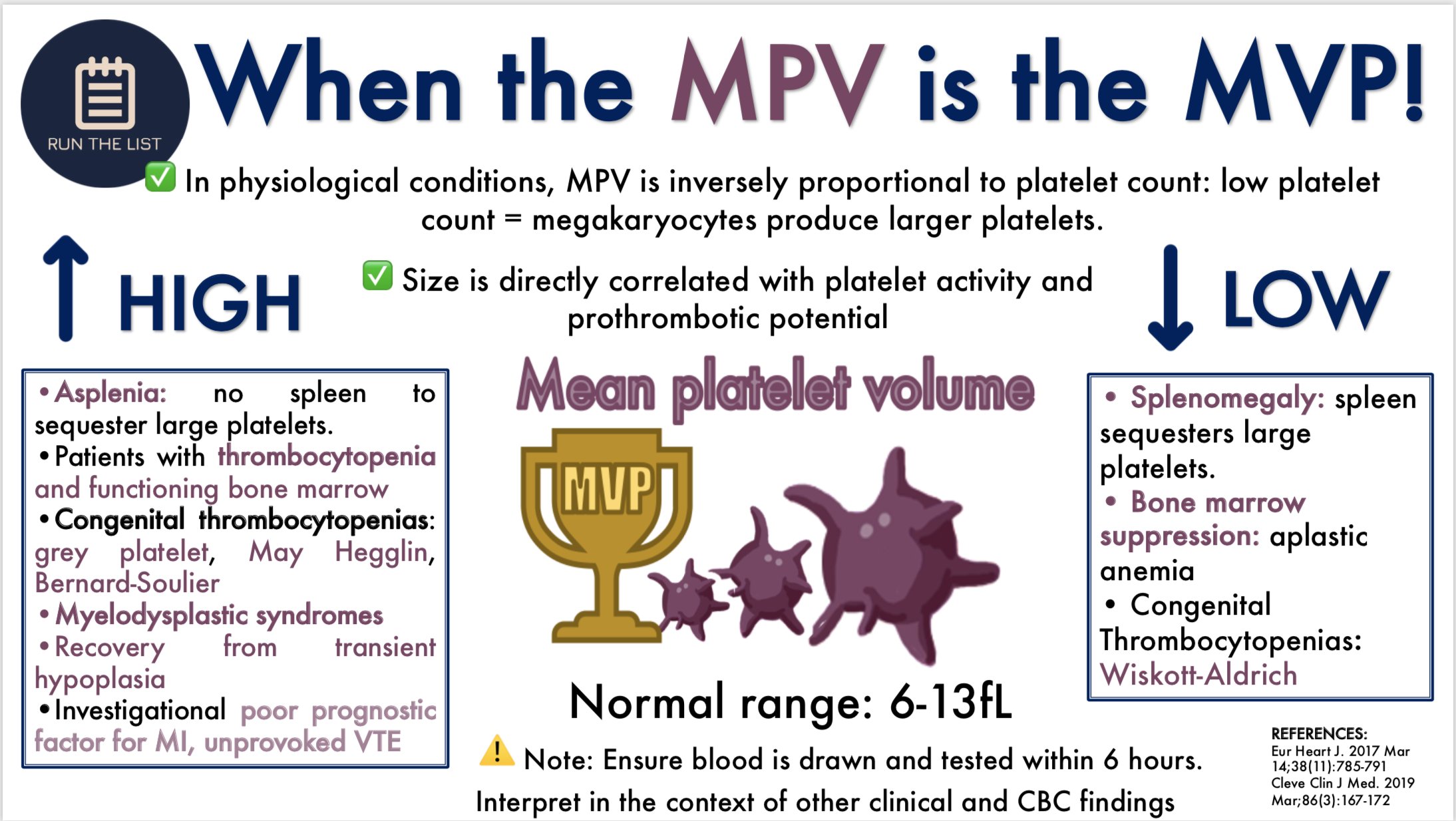 Mpv blood test definition calculation results high and 54 off
