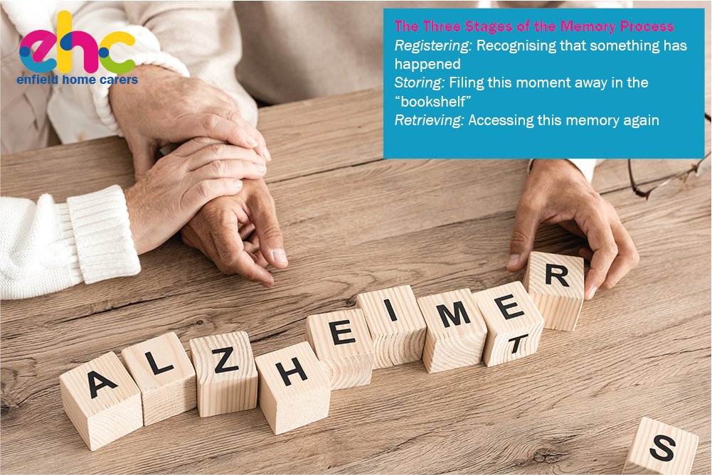 EnfieldHomeCare's tweet photo. Dementia can affect an individual in different ways. Registering,Storing &amp; Retrieving are 3 stages of the memory process. We're here to help support your loved one #atHomecare #WordAlzheimersMonth Jubilee https://t.co/Nq5IX67dTJ