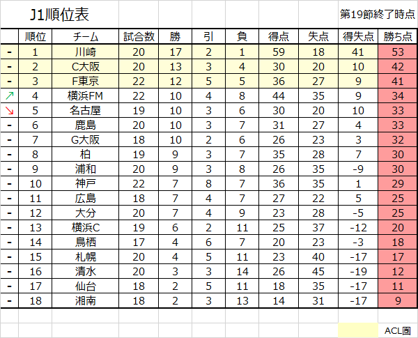 おっさんのファンサカ漫遊記