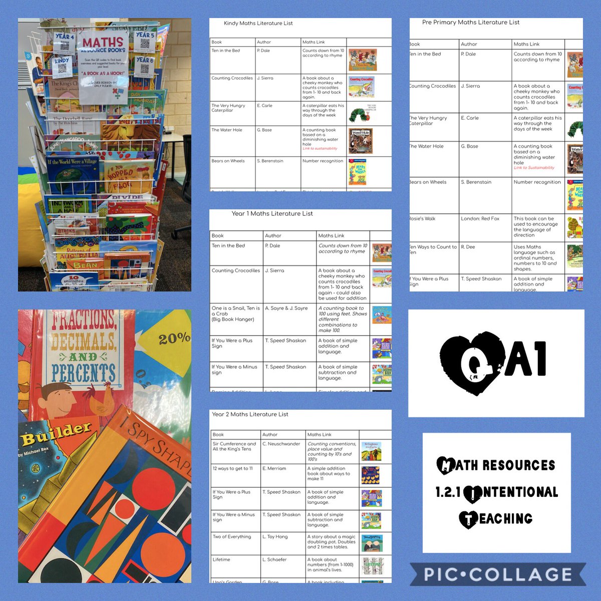 Alison (@alison_forzatti) on Twitter photo Picture books can be used as a ‘hook’ - starting point for so many curriculum areas. #STEM investigations #Math #HASS Our math team sourced books to enhance teaching content in each year level. #NQS #intentional #primary <a href="/HarrisdalePS/">Harrisdale PS</a> Picture books can be used as a ‘hook’ - starting point for so many curriculum areas. #STEM investigations #Math #HASS Our math team sourced books to enhance teaching content in each year level. #NQS #intentional #primary <a href="/HarrisdalePS/">Harrisdale PS</a>