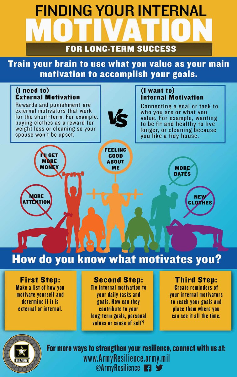 What motivates you to get a task done or accomplish your goals? Today’s Resilience in Focus explores how using internal motivation cultivates success. #ArmyResilience 
Video: facebook.com/ArmyResilience…

<a href="/SecArmy/">Secretary of the Army</a> @ArmyChiefStaff @VCSA37 <a href="/16thSma/">Account moved to @USArmySMA</a> <a href="/Military1Source/">Military OneSource</a> @ArmyIMCOM