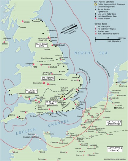 3. The historical narrative does not match the popular myth of a few 100 fighter pilots holding off the German war machine to prevent invasion. This does not diminish its significance as a necessary battle, but rarely acknowledges the depth of defences throughout the UK.