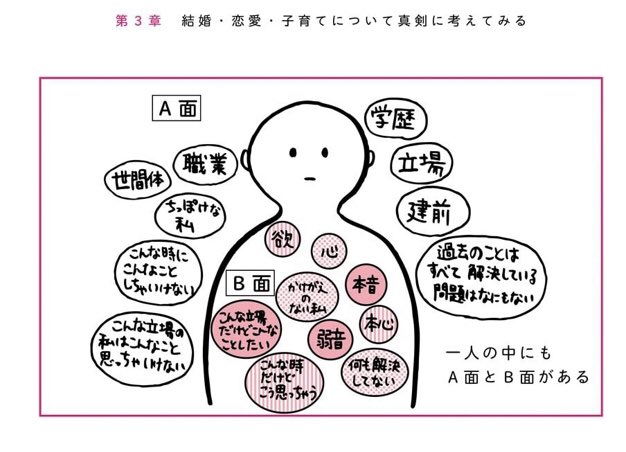 本編には書いてないけど、このキレる話も、A面とB面でも説明ができる。「キレる人は怒りがコントロールできない(もともとの性格がアレだから)」という解釈はA面的。キレることはパニックであり、その時自分に何が起こっているのかという視点を持つのがB面的対応。 