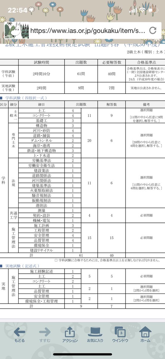 2級土木施工管理技士試験 2級土木施工管理技士試験