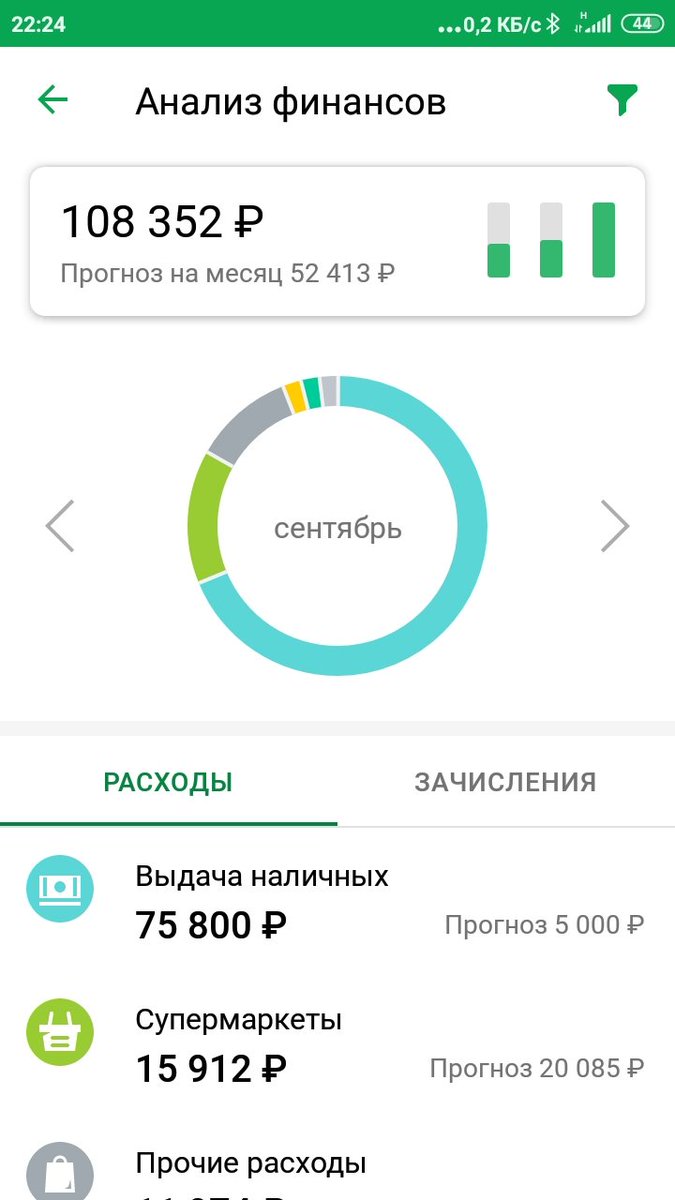 nepuc's tweet photo. #Сбер, я всё проебал 😭 Помогите, плиз 🙏🙏🙏 https://t.co/6ZvU5z5w5c