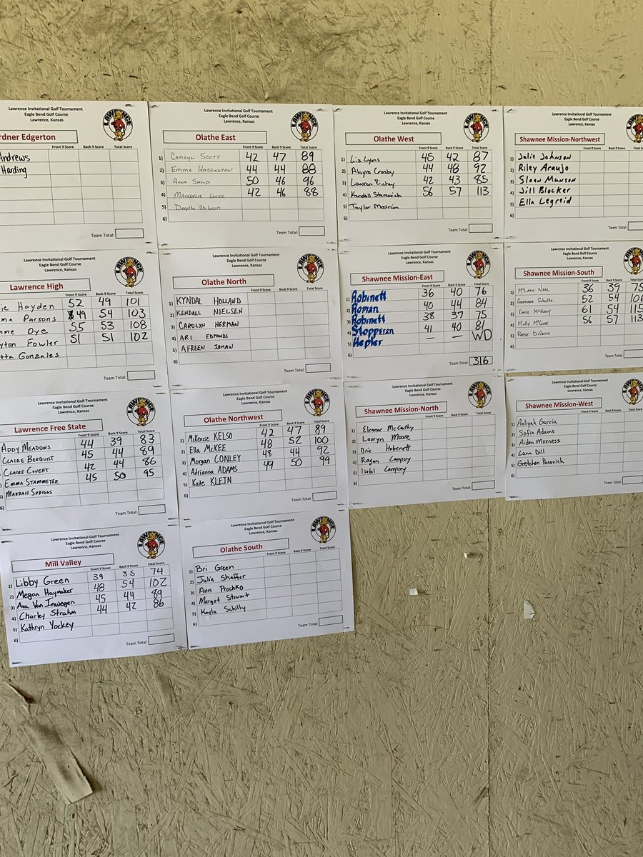 smegirlsgolf's tweet photo. Congratulations Ladies!  Another tournament win today with a team score of 316.  ⛳️🏆💪.  @hoperobinett 75 finished T-2, @HannaRobinett 76 finished 4th, @meganstopperan 81 finished 5th and @TessRoman13 84 finished 6th. https://t.co/qoS57ctW4o