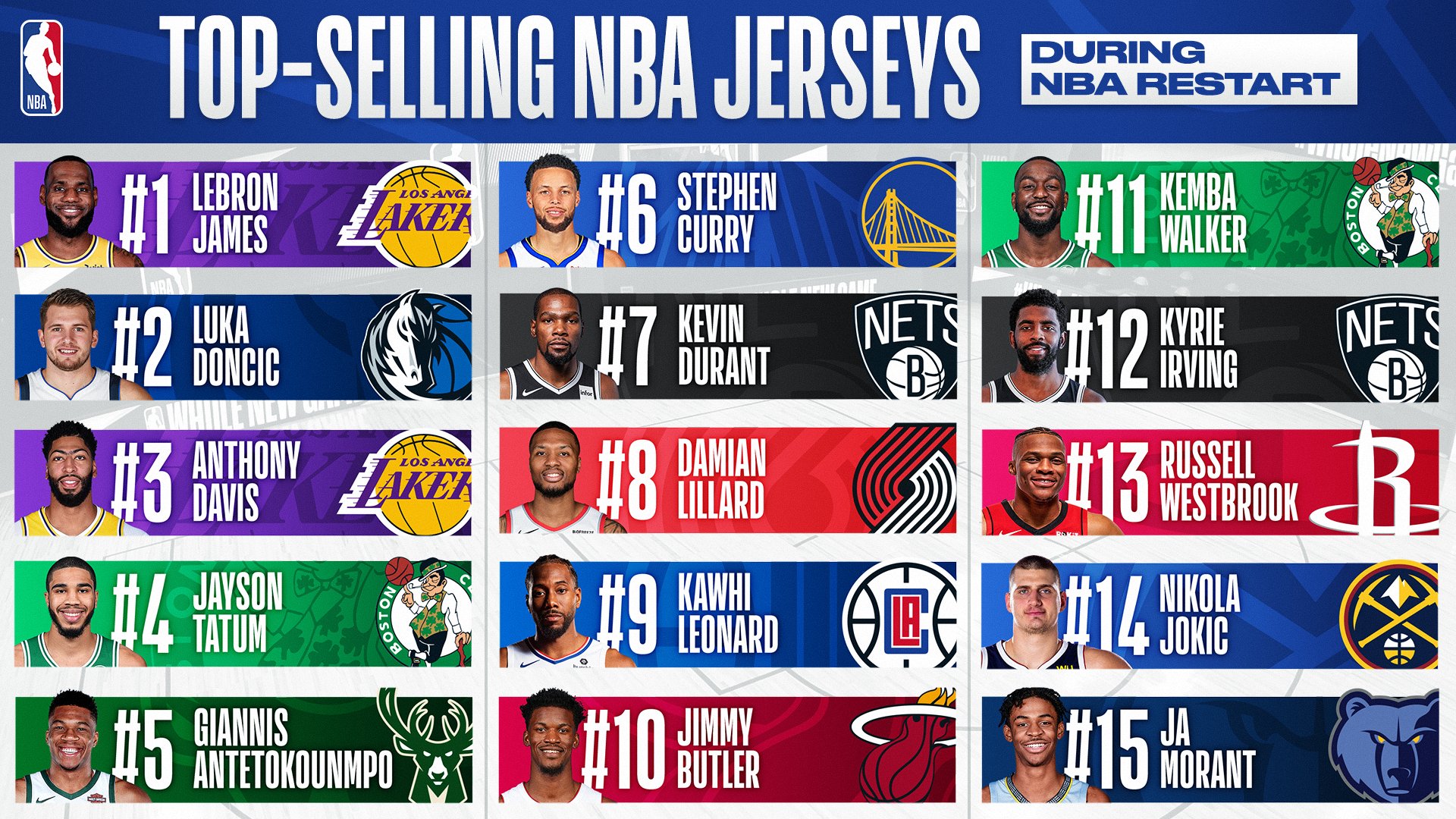 nba jersey top sellers