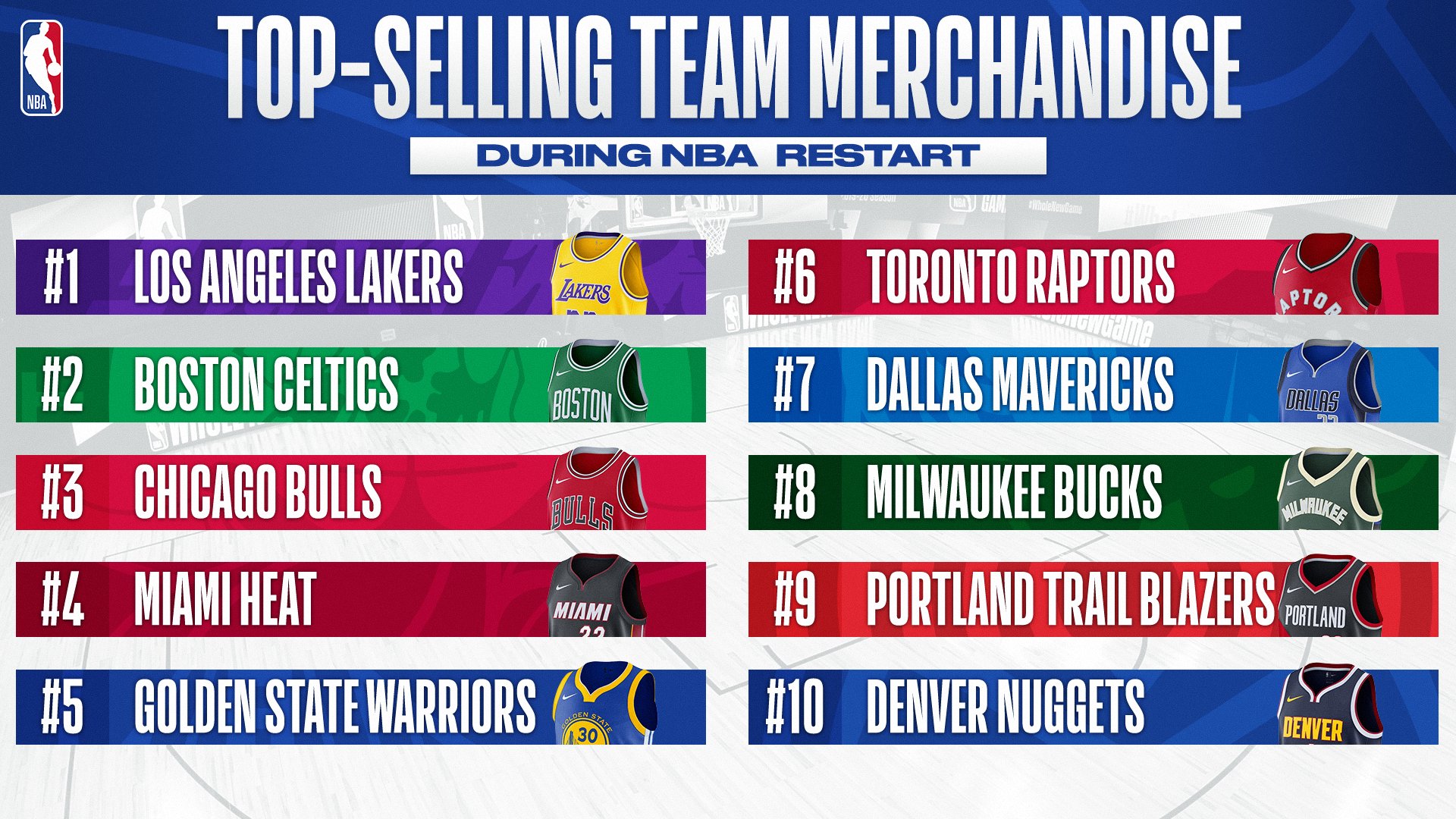 comprar camisetas nba baratas contrareembolso