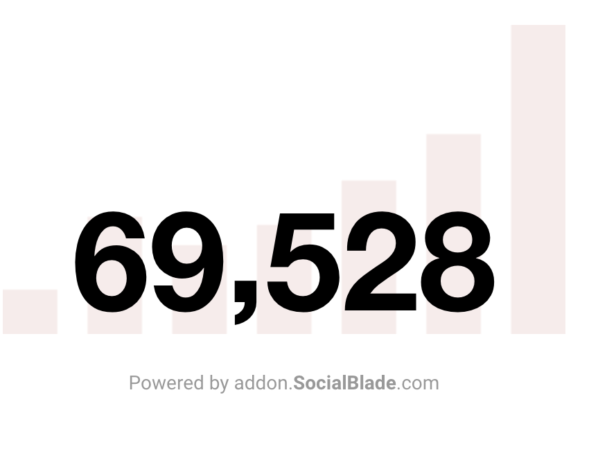 8biteric's tweet photo. I hit 69k subscribers last night! #thankyouguys Let's get 70k next! #legends! I appreciate all the support the last couple weeks! It has been unreal, and welcome to the #8benation all NEW subscribers!

Subscribe if you haven't yet! 🔴 ➤  https://t.co/iO5R73g8LS https://t.co/4sQSqlxxRA