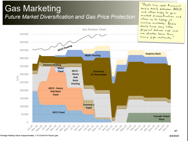 12. Which brings us around to  $AAV – it seems the next phase of market diversification is not location but product. We are seeing  $AAV and  $PEY doing this with electricity 