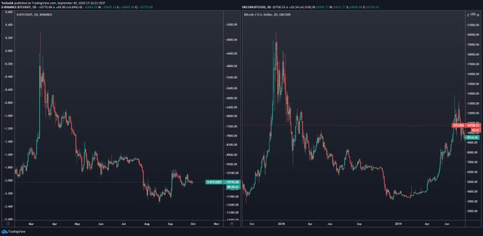 Scary Inverse Fractal Predicts a Bitcoin Correction Is Imminent