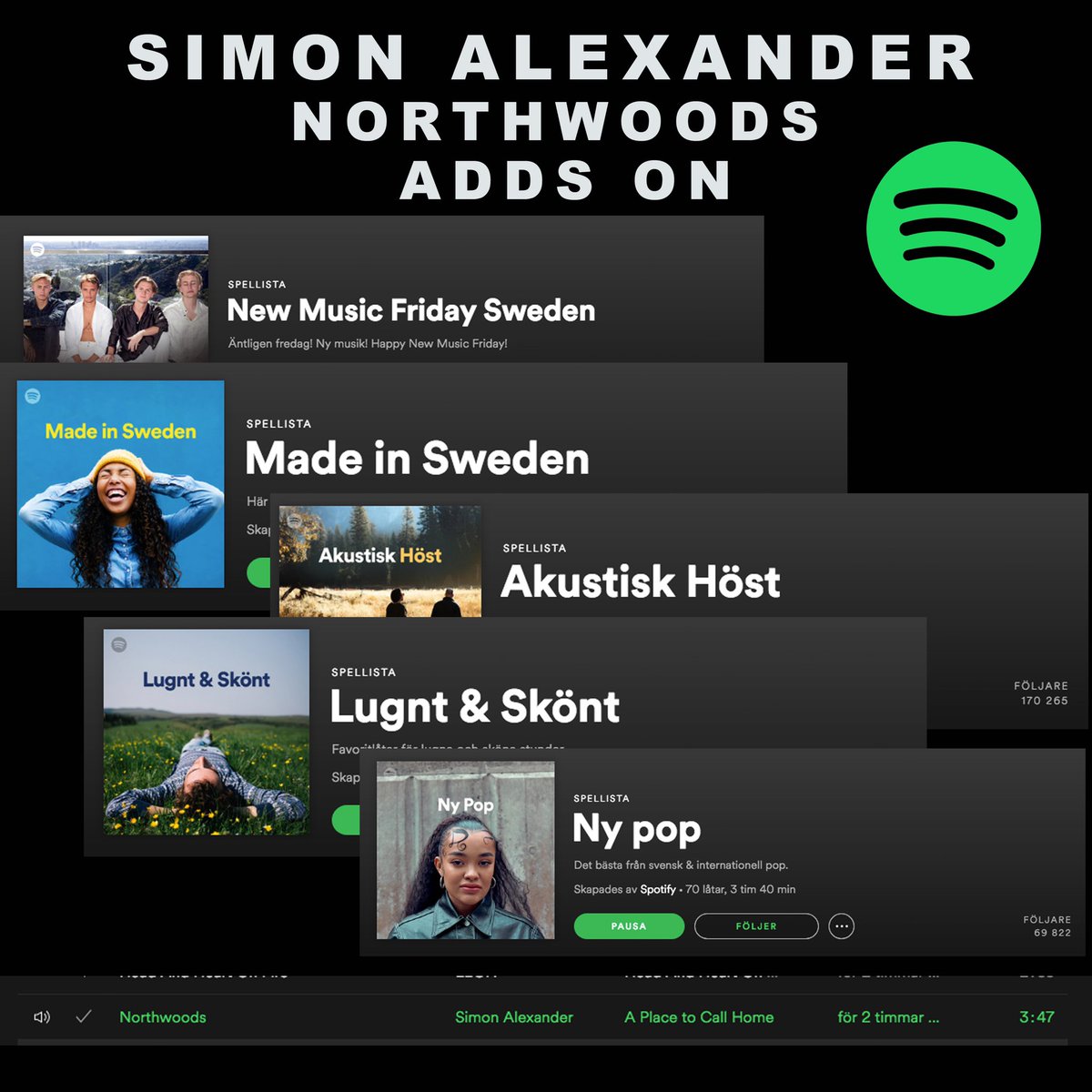 Awesome placements for <a href="/simonalexmusik/">Simon Alexander</a> Northwoods thanx <a href="/SpotifySweden/">Spotify Sweden</a> <a href="/Spotify/">Spotify</a> <a href="/rehnmusic/">REHN MUSIC GROUP</a> listen here: bit.ly/SimonPlace