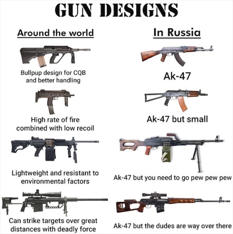 Шутеечки про оружие (и вечный срач STG vs AK). 