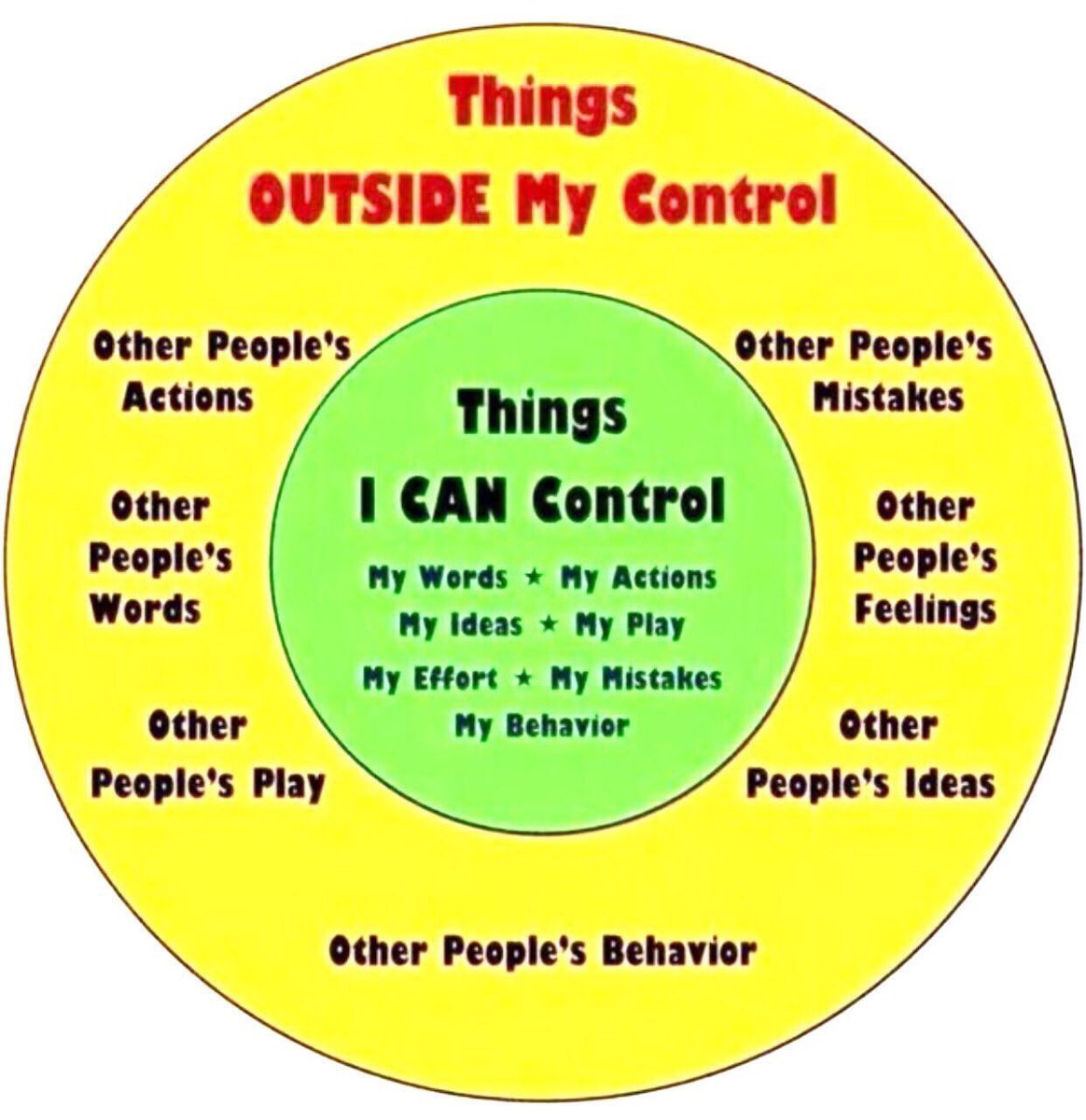 LASA_Symposium's tweet image. #CanControl vs #OutsideMyControl
via @AllistairMcCaw 
#Student1stAthlete2nd
