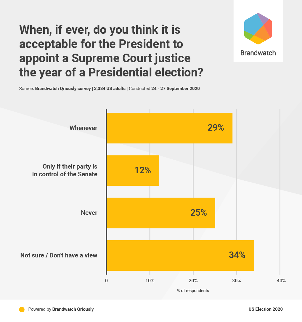 Brandwatch tweet media