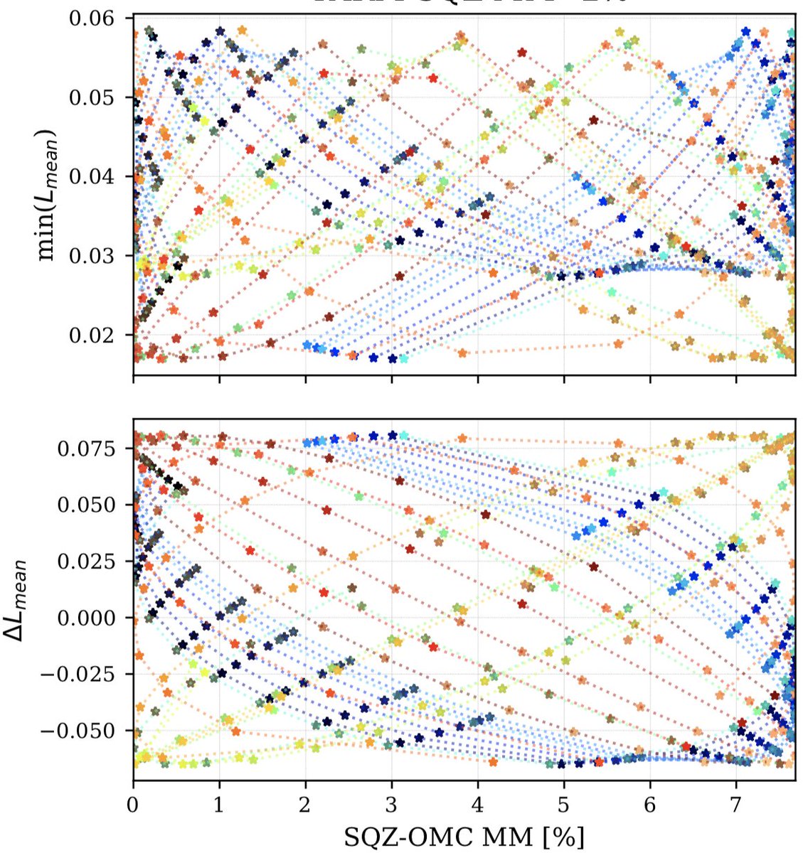 spirograph for 5 year old