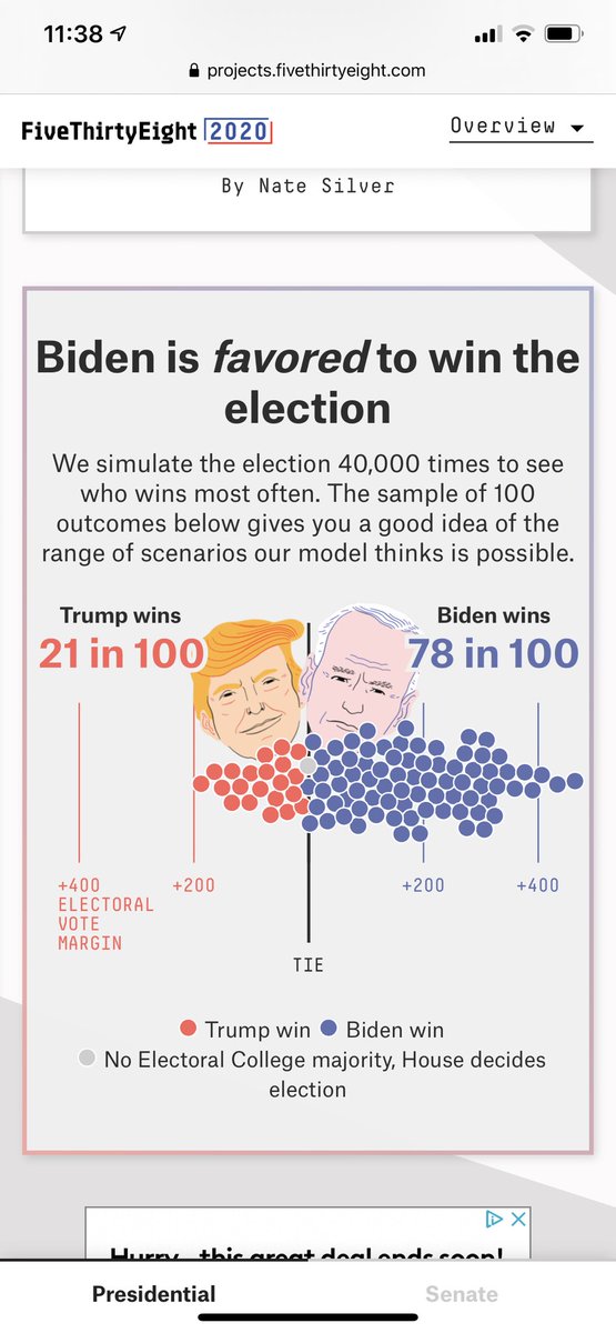 Trump knows the election is lost. He will not accept the results and will deploy his white supremacy groups to cause havoc. How do we prevent Civil War II?